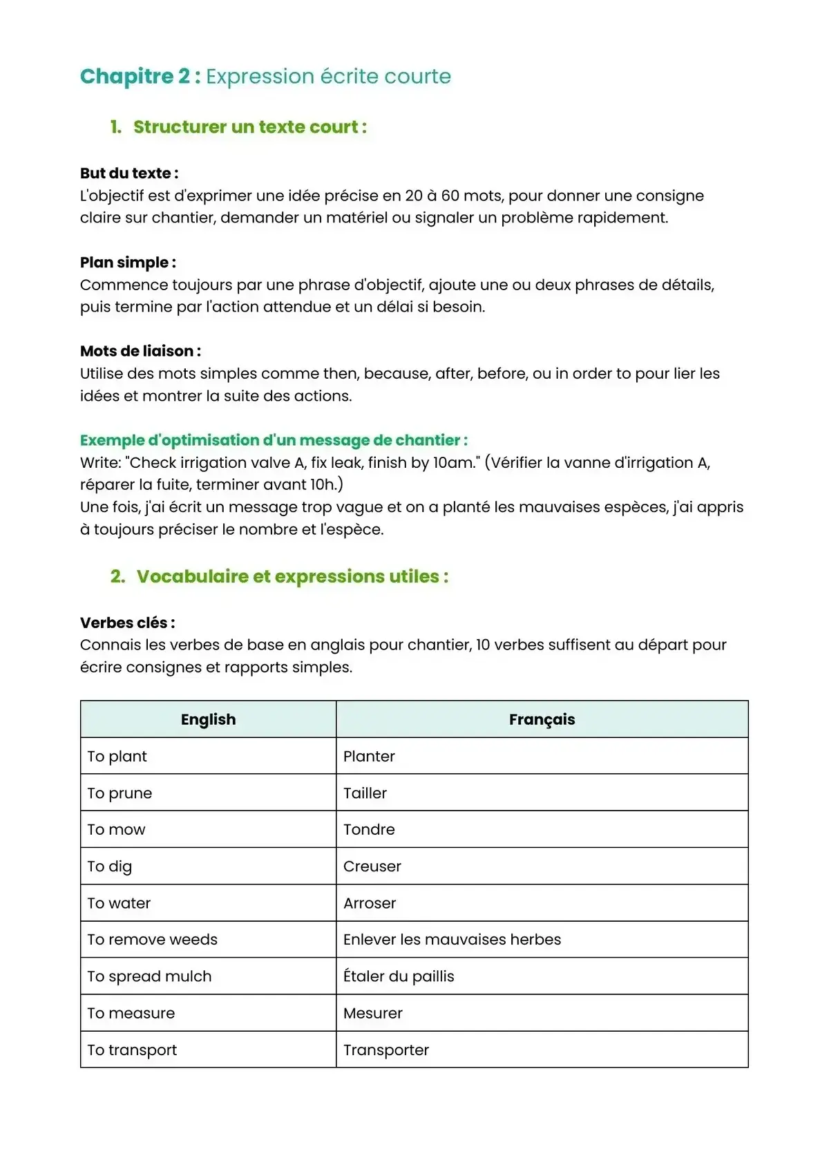 Example Fiche de Révision Bac Pro AP
