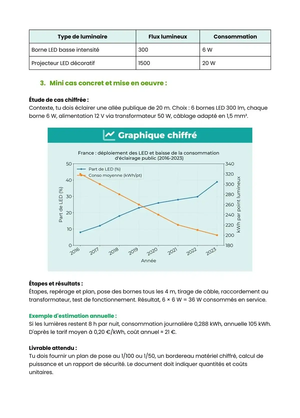 Example Fiche de Révision Bac Pro AP