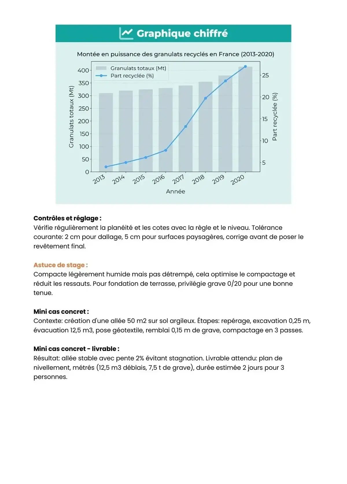 Example Fiche de Révision Bac Pro AP